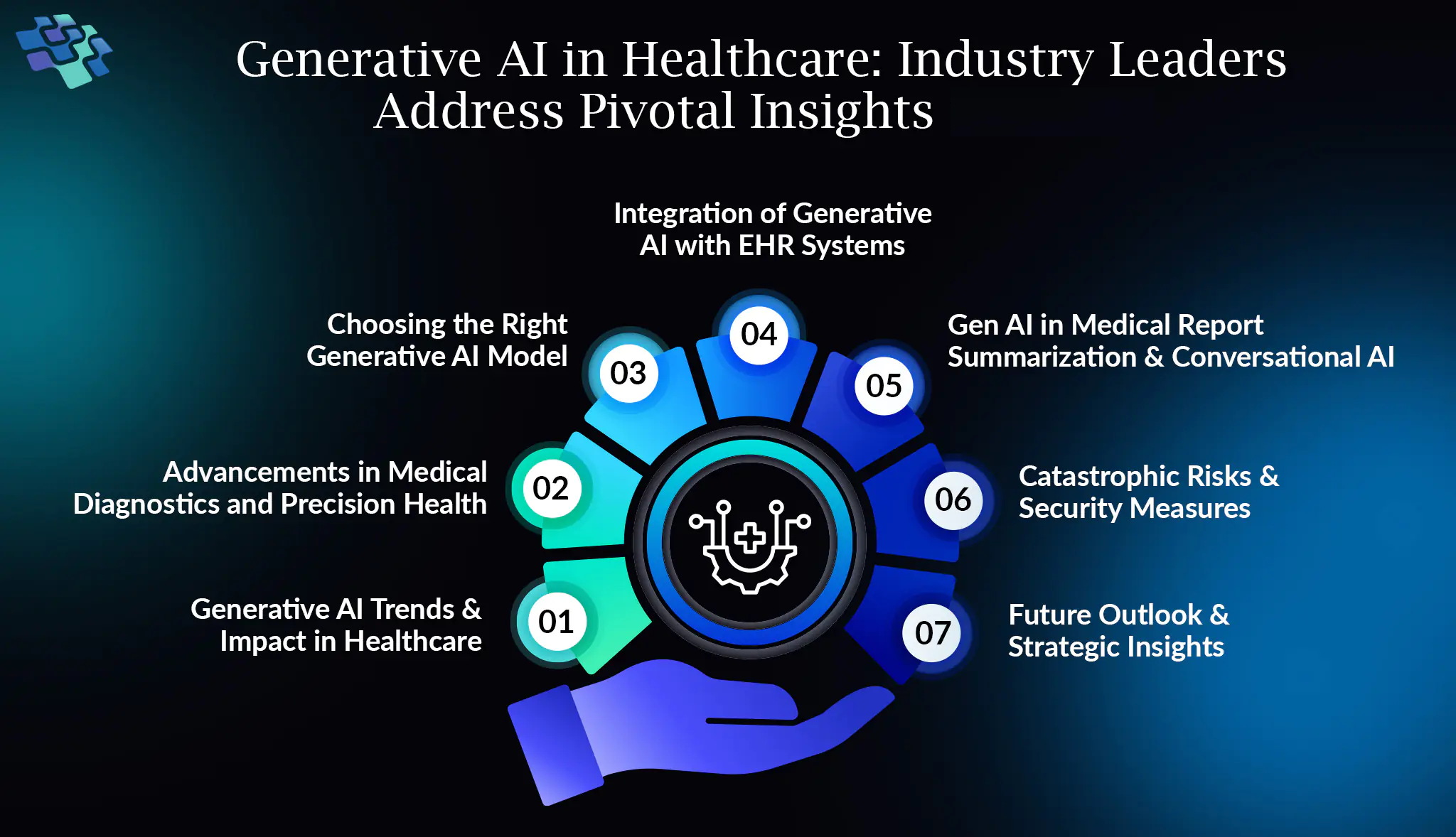 Case Study: Digital Marketing